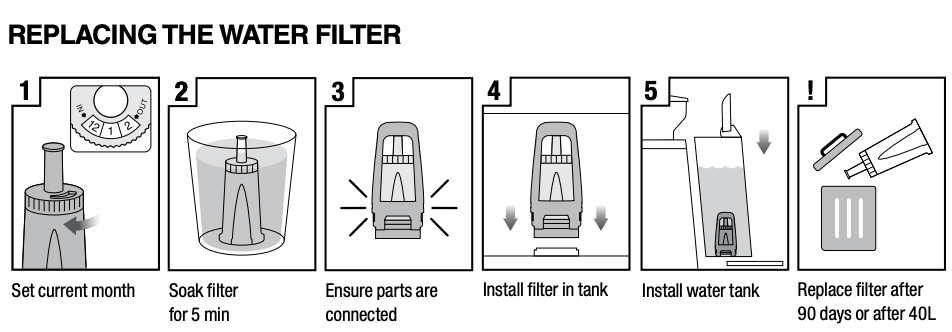 SAGE ClaroSwiss Water Filters